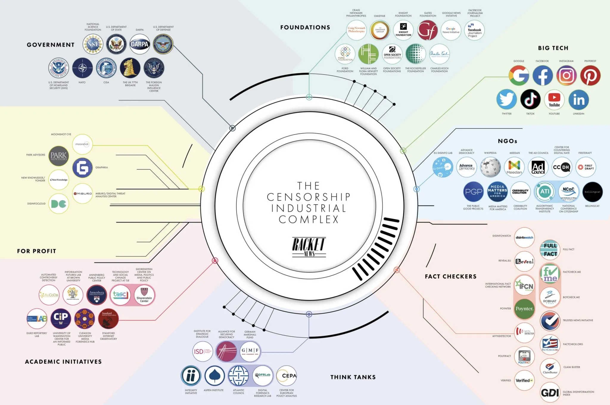 Censorship Industrial Complex Censorship Industrial Complex